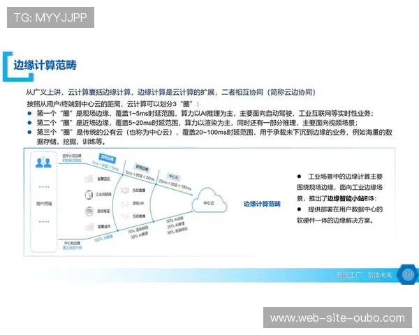 数字化升级阶段赛事助手APP功能迭代 实现了一站式参赛行程规划